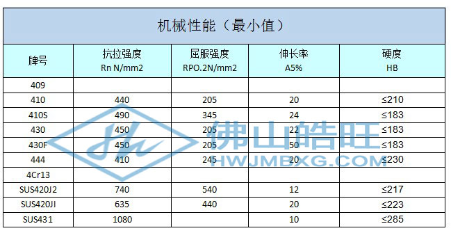 400機械性能_已修改.jpg